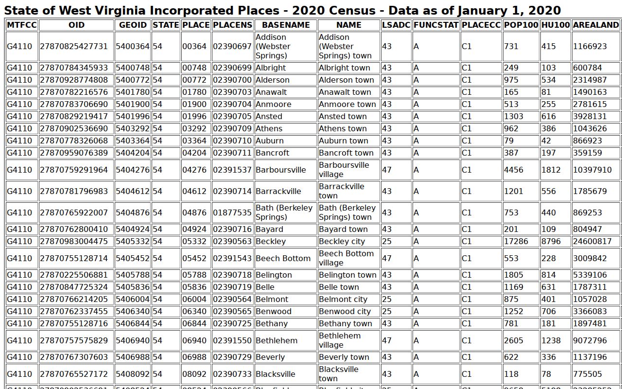 Census table showing Mason town among Mason County incorporated places